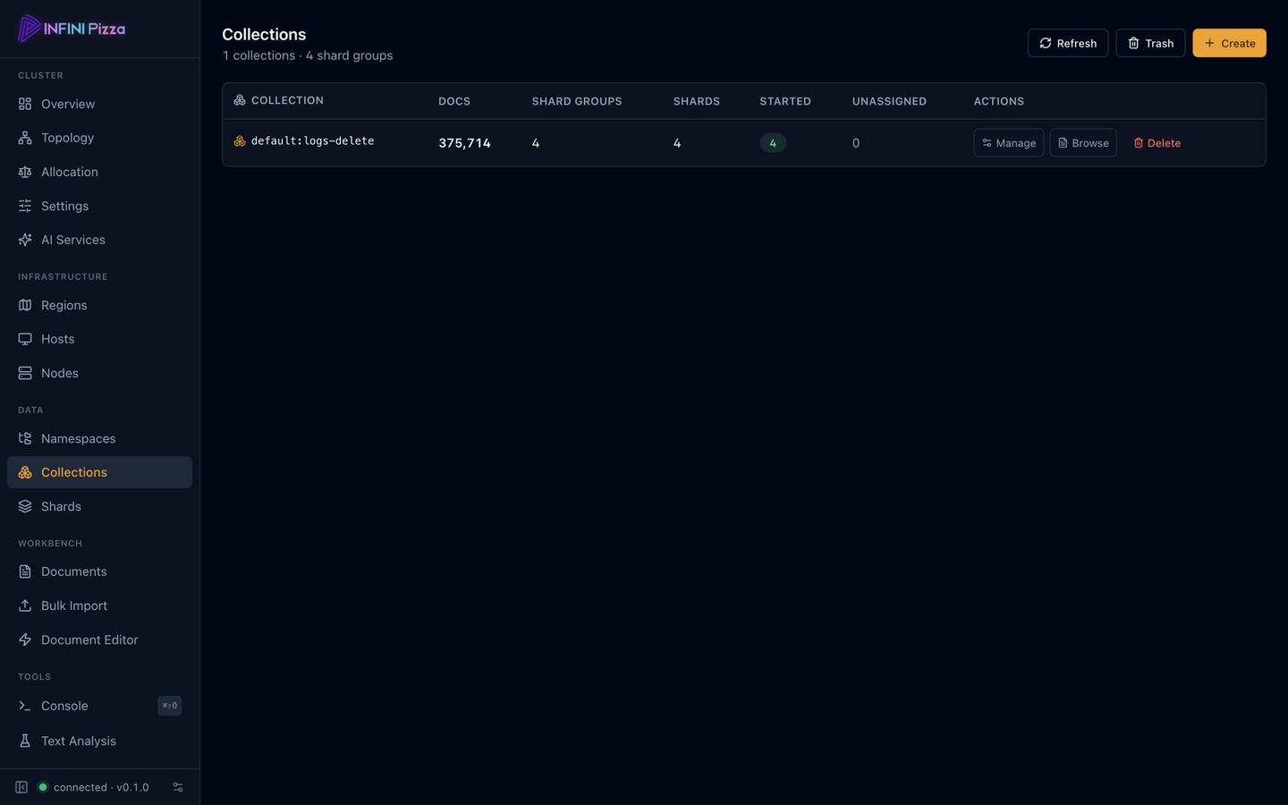 Collections table