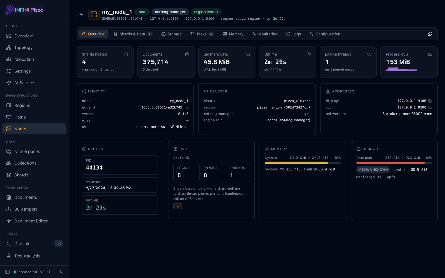 Node detail page