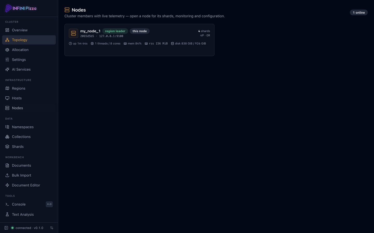 Node list with live telemetry
