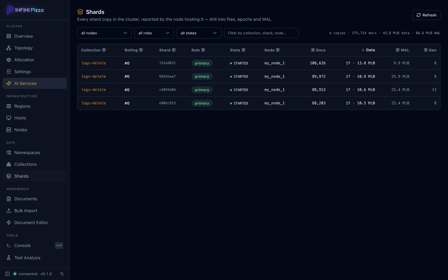 Cluster-wide shard explorer