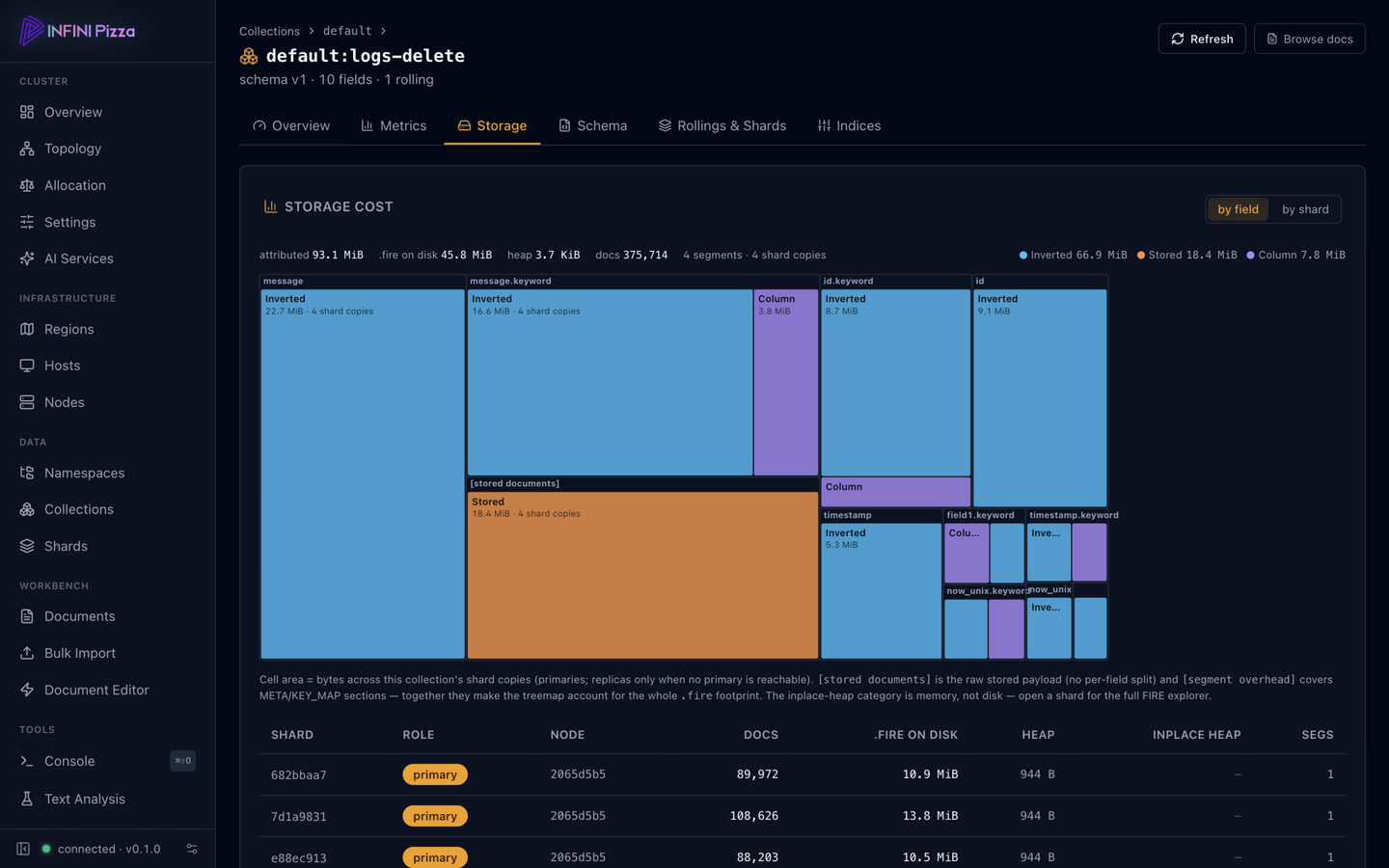 FIRE storage explorer with a per-field cost treemap